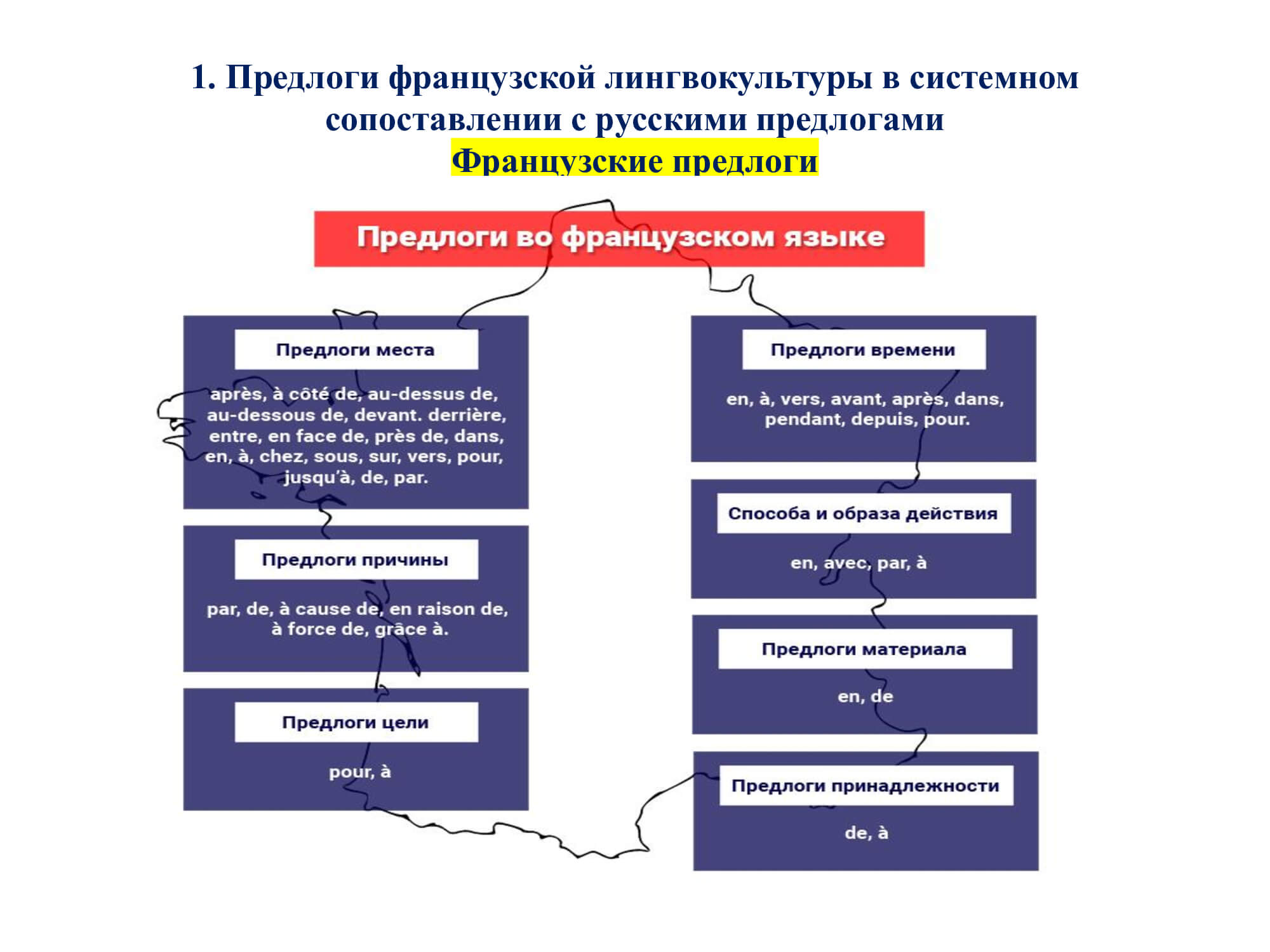 Французский предлог À: работа над ошибками