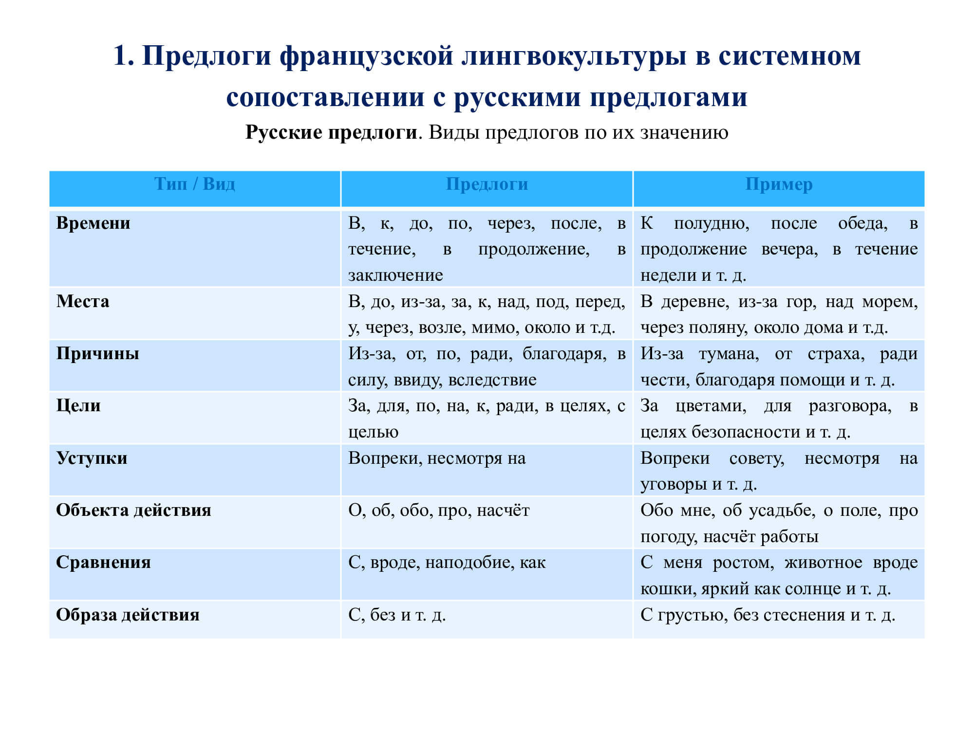 Французский предлог À: работа над ошибками