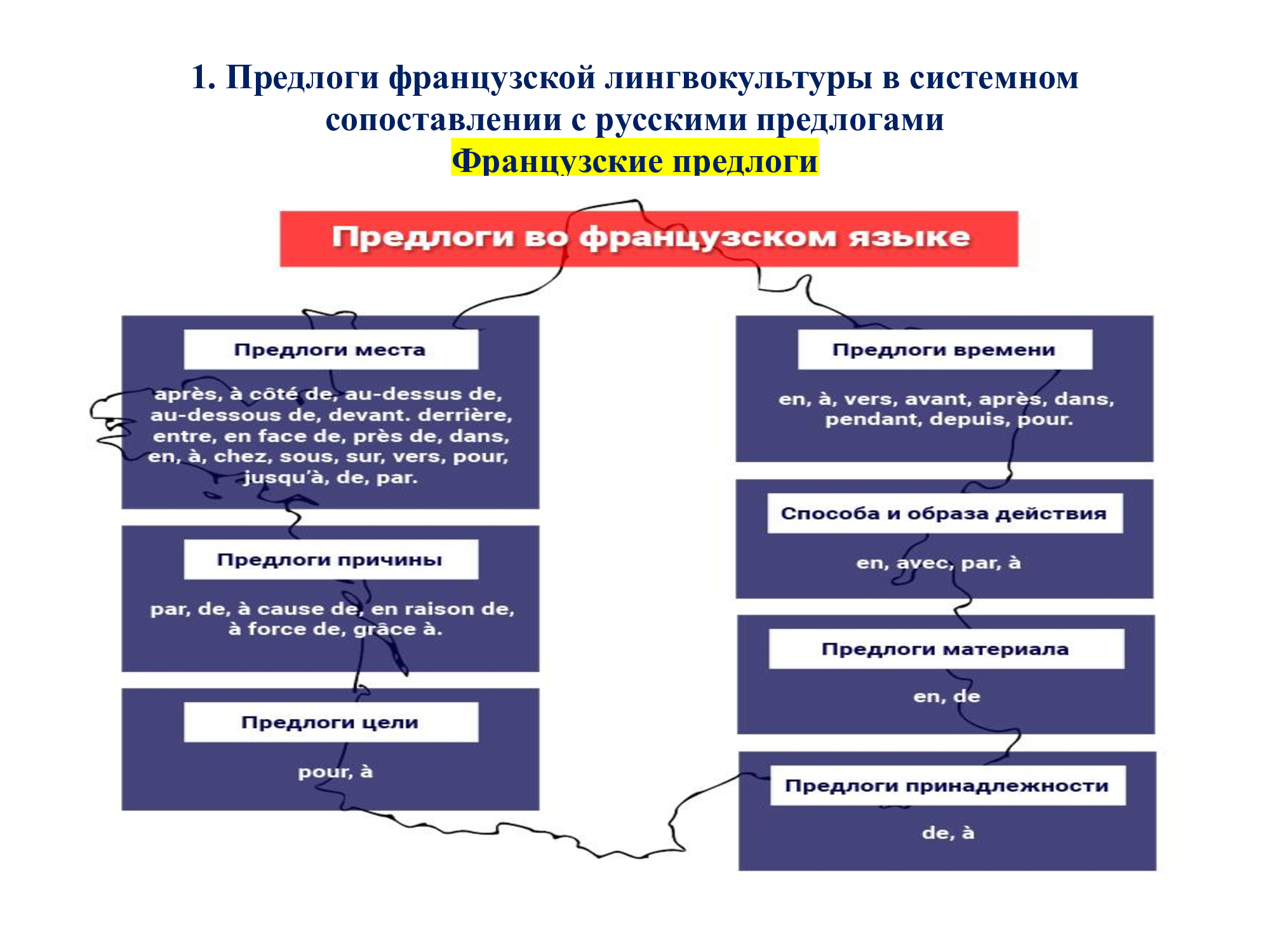 Французский предлог DE: работа над ошибками