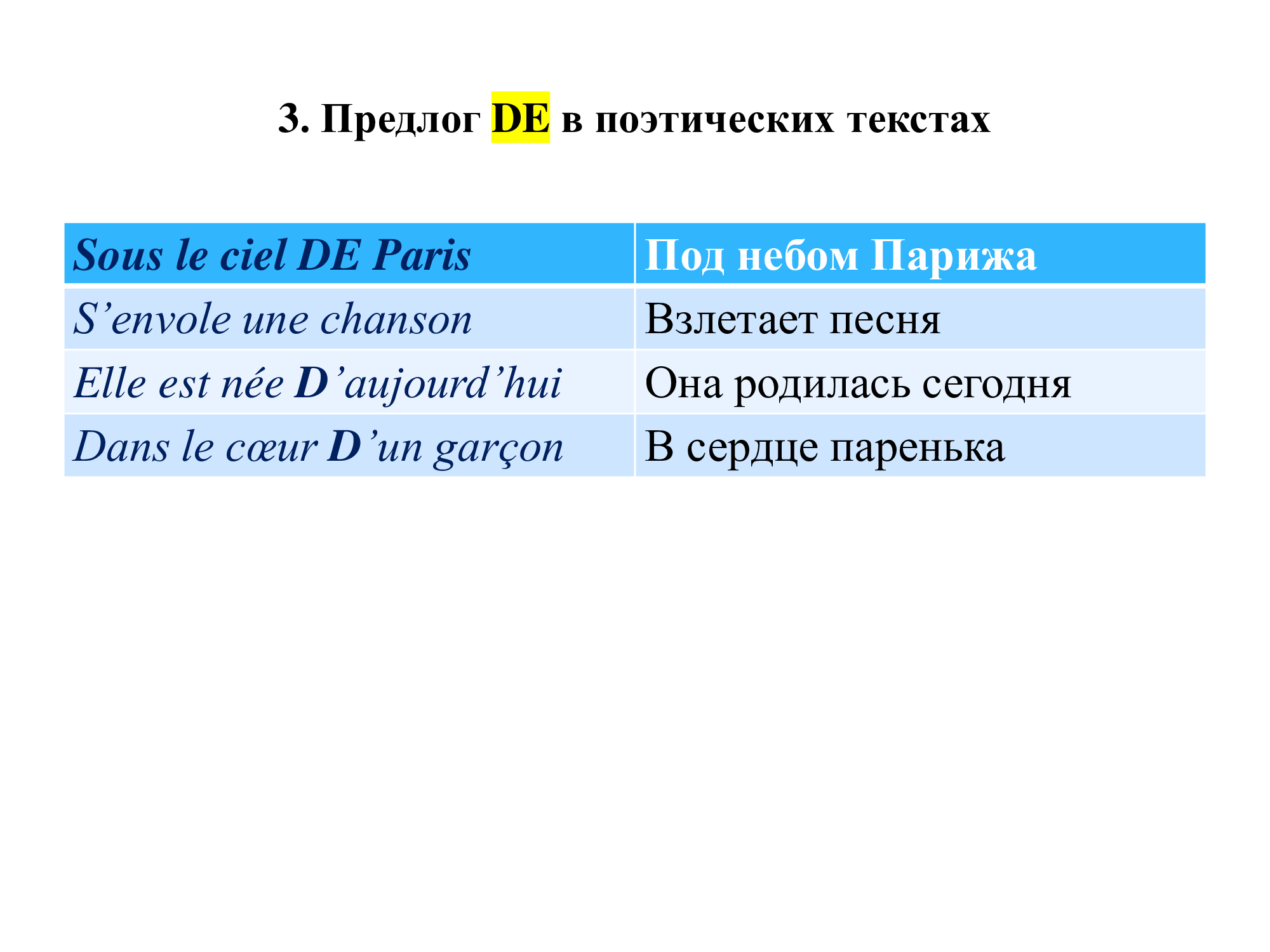 Французский предлог DE: работа над ошибками