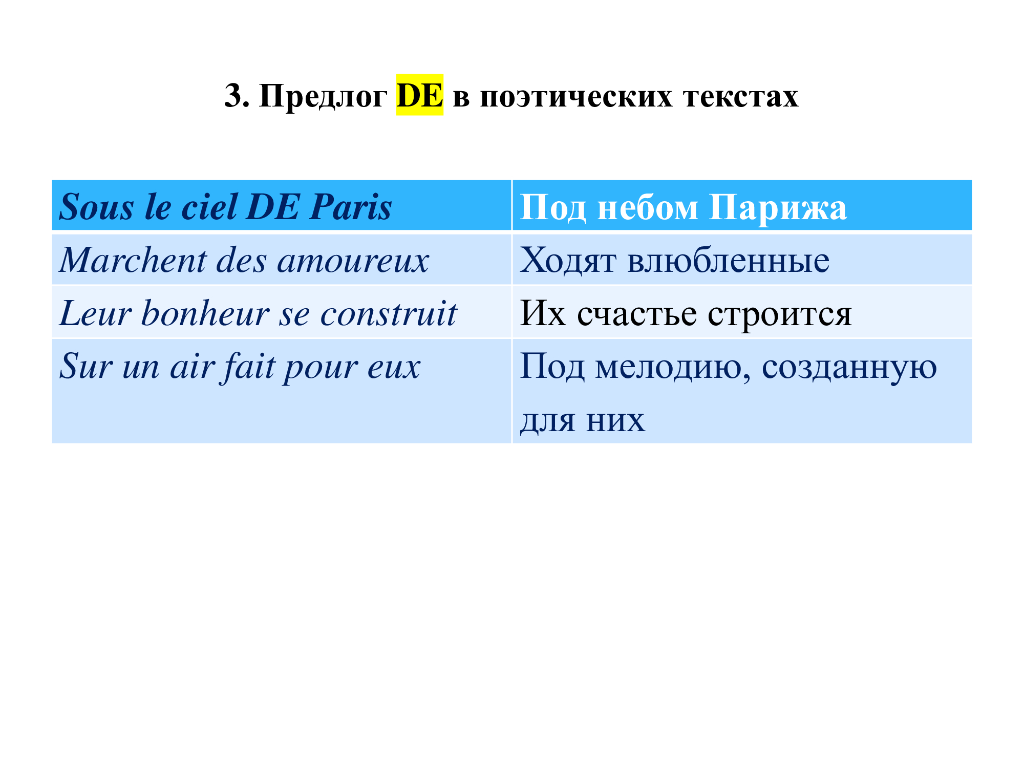 Французский предлог DE: работа над ошибками