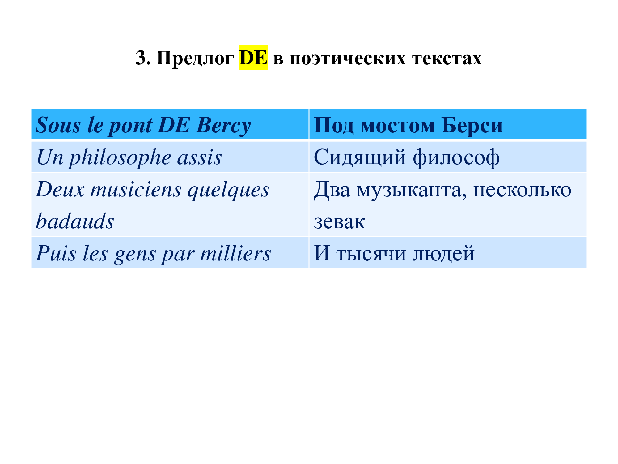 Французский предлог DE: работа над ошибками