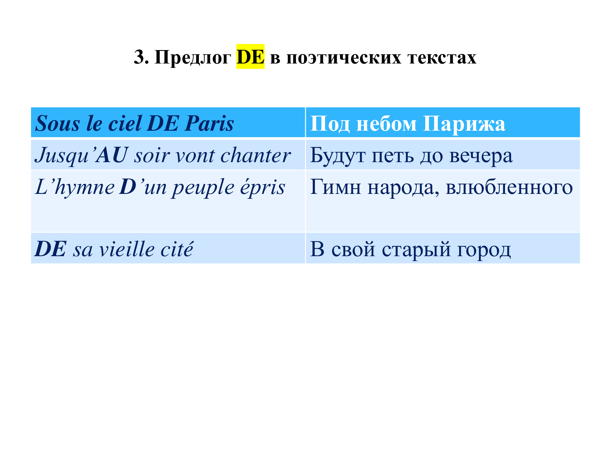 Французский предлог DE: работа над ошибками
