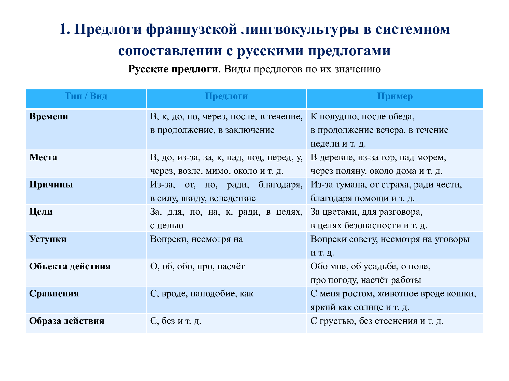 Французский предлог DE: работа над ошибками