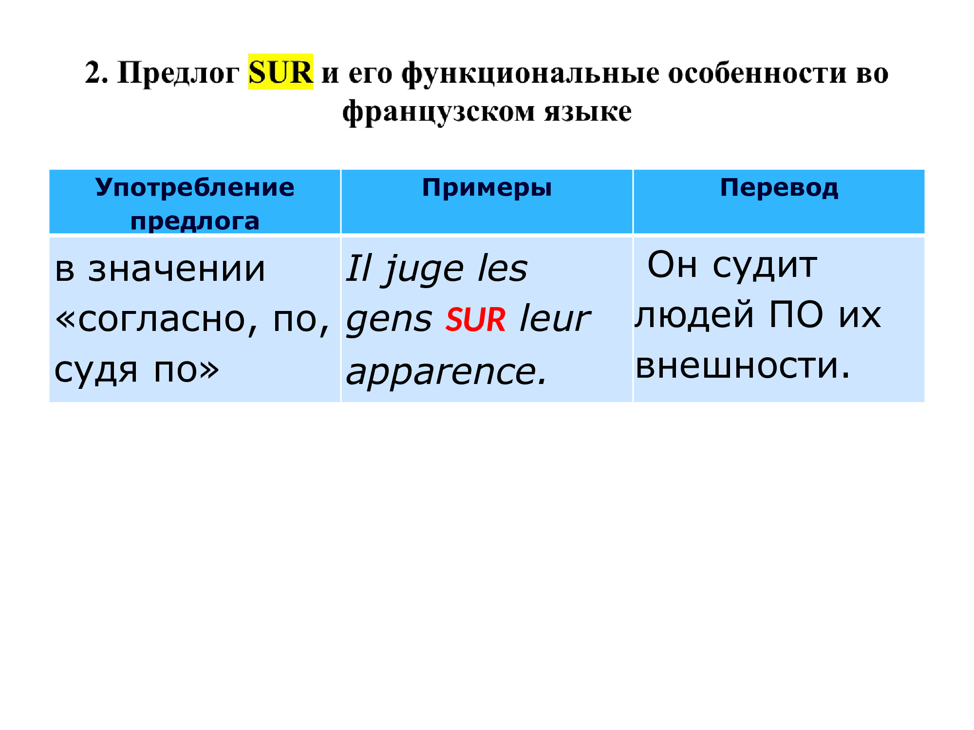 Французский предлог SUR : работа над ошибками