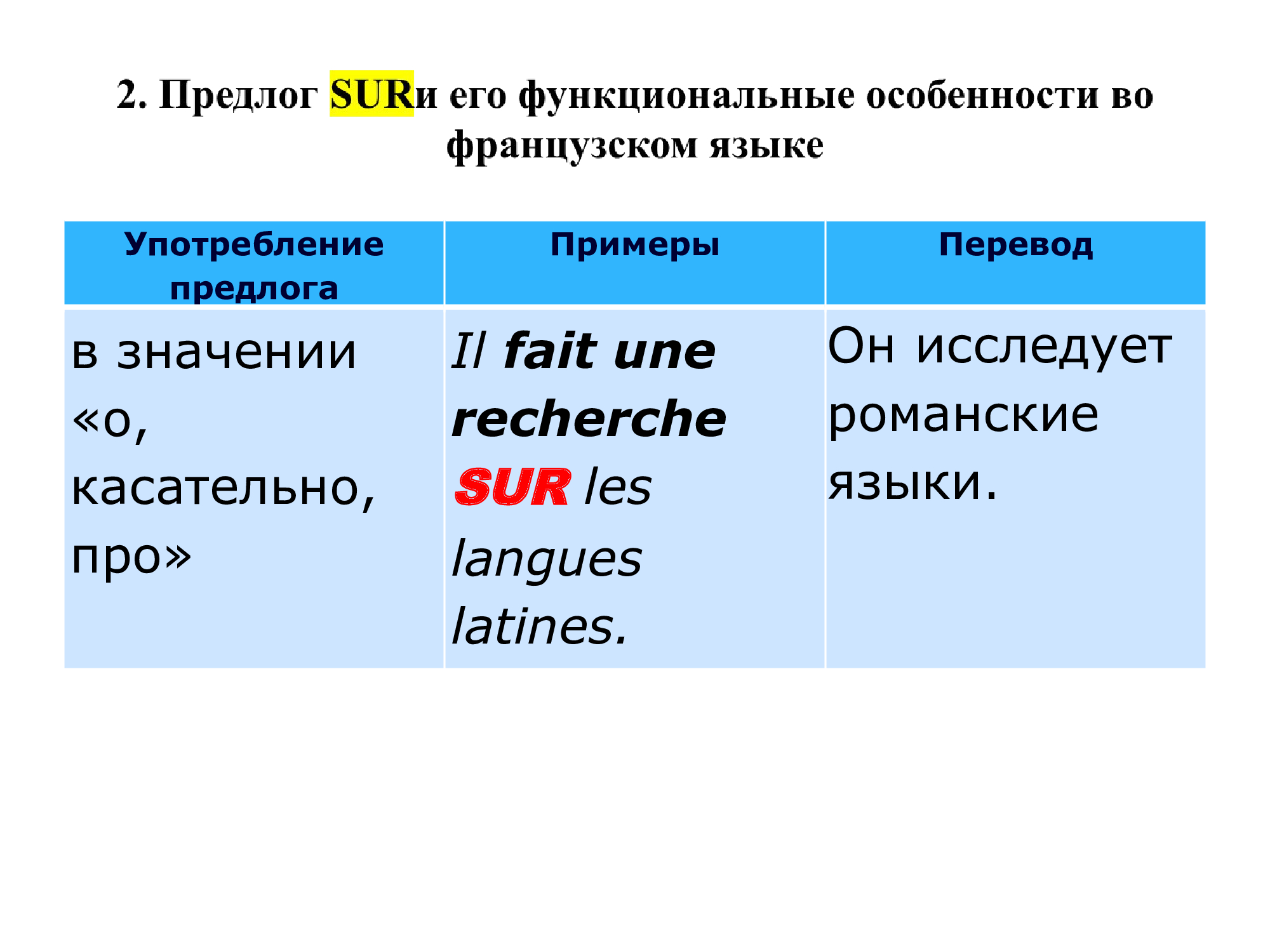 Французский предлог SUR : работа над ошибками