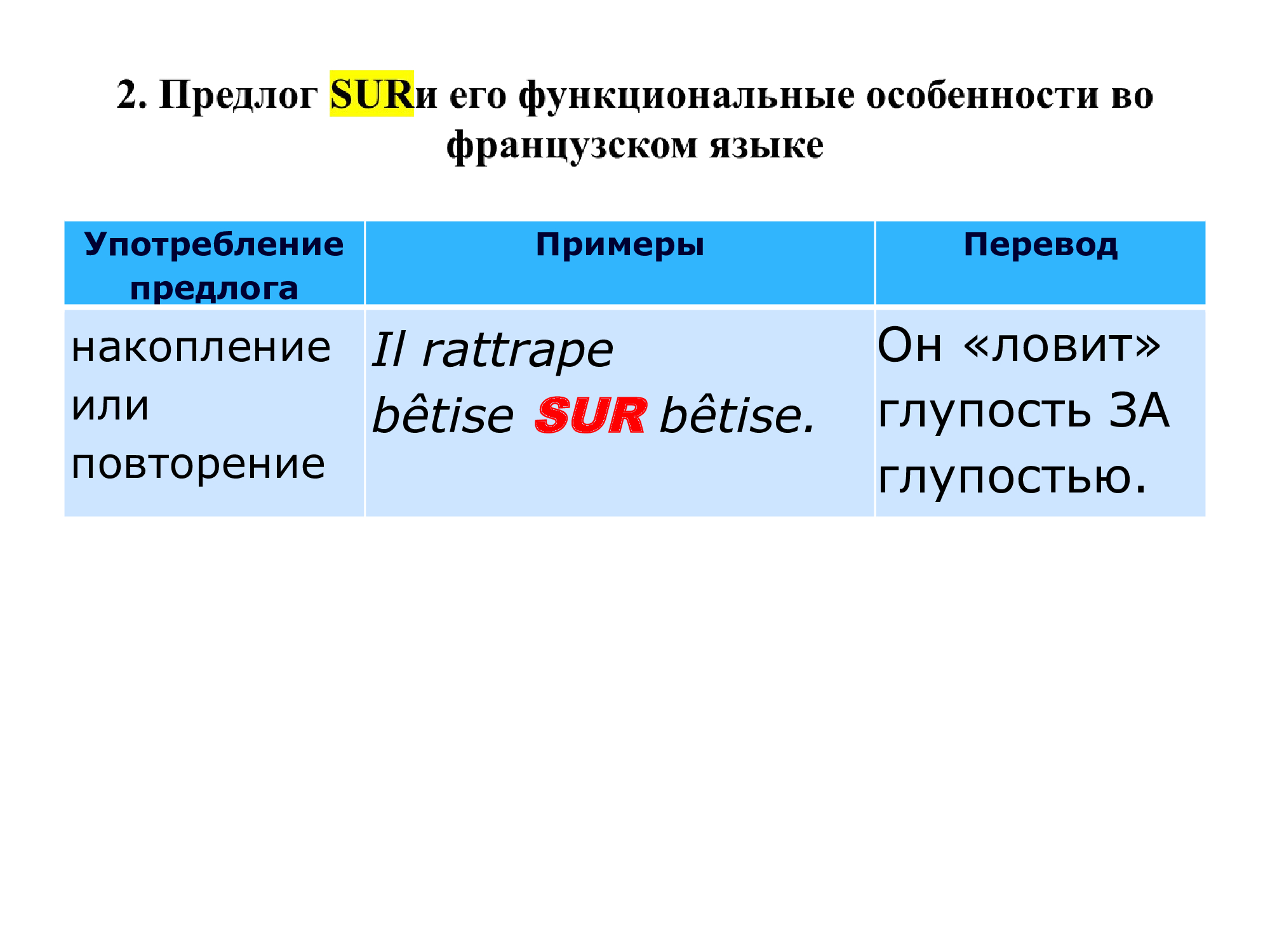 Французский предлог SUR : работа над ошибками