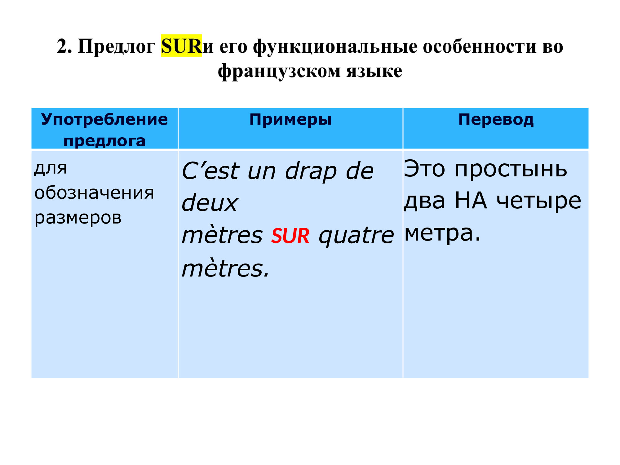 Французский предлог SUR : работа над ошибками