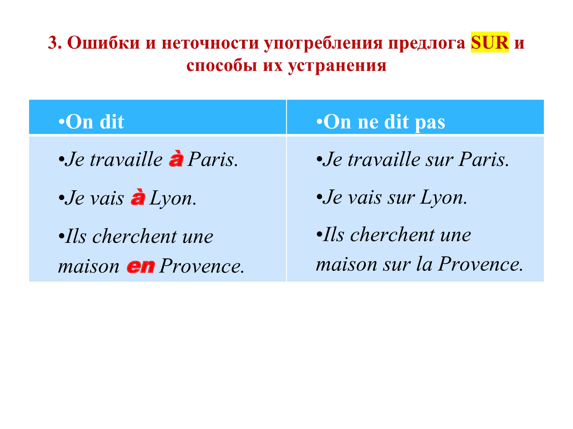 Французский предлог SUR : работа над ошибками