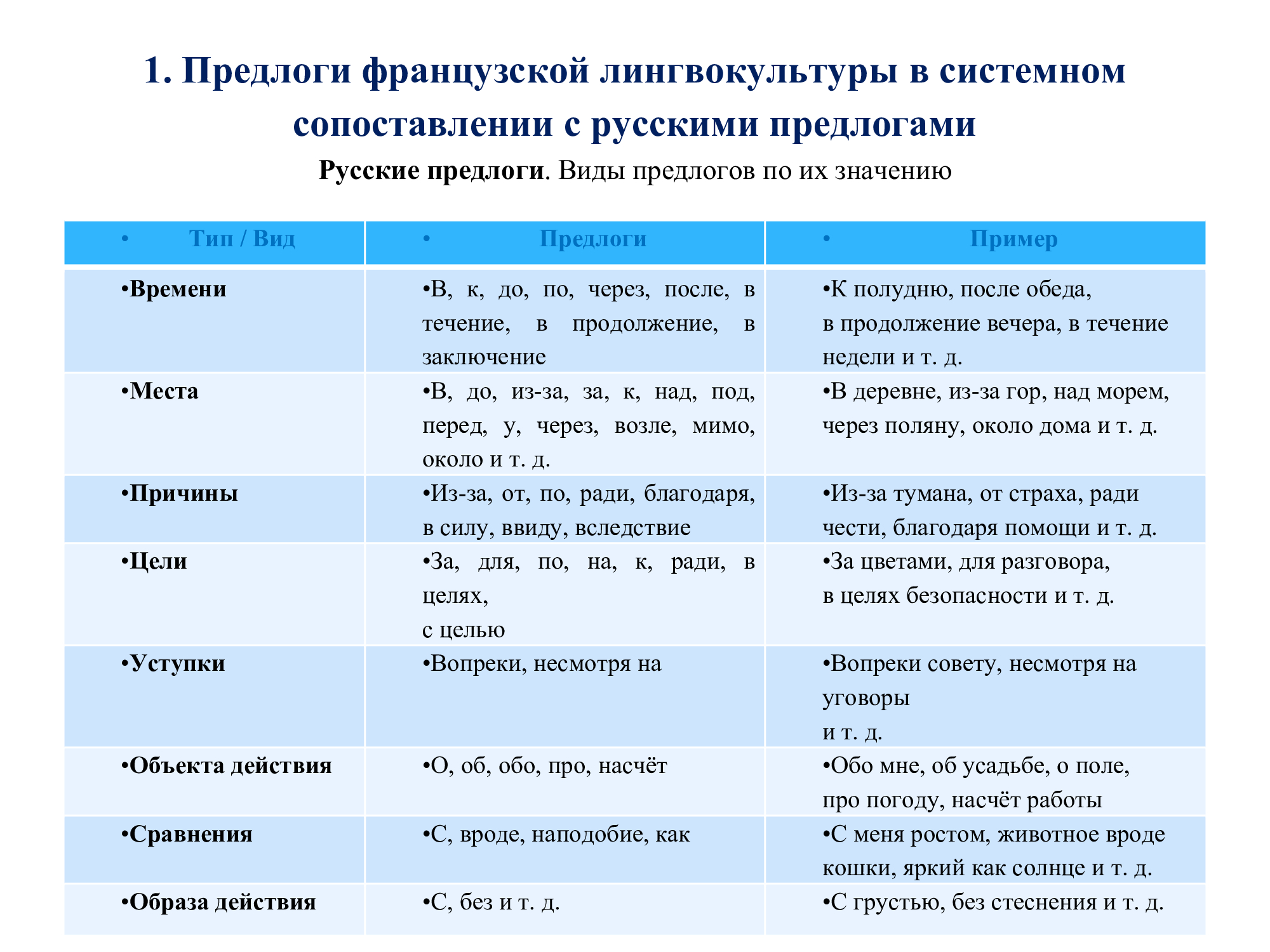 Французский предлог SUR : работа над ошибками