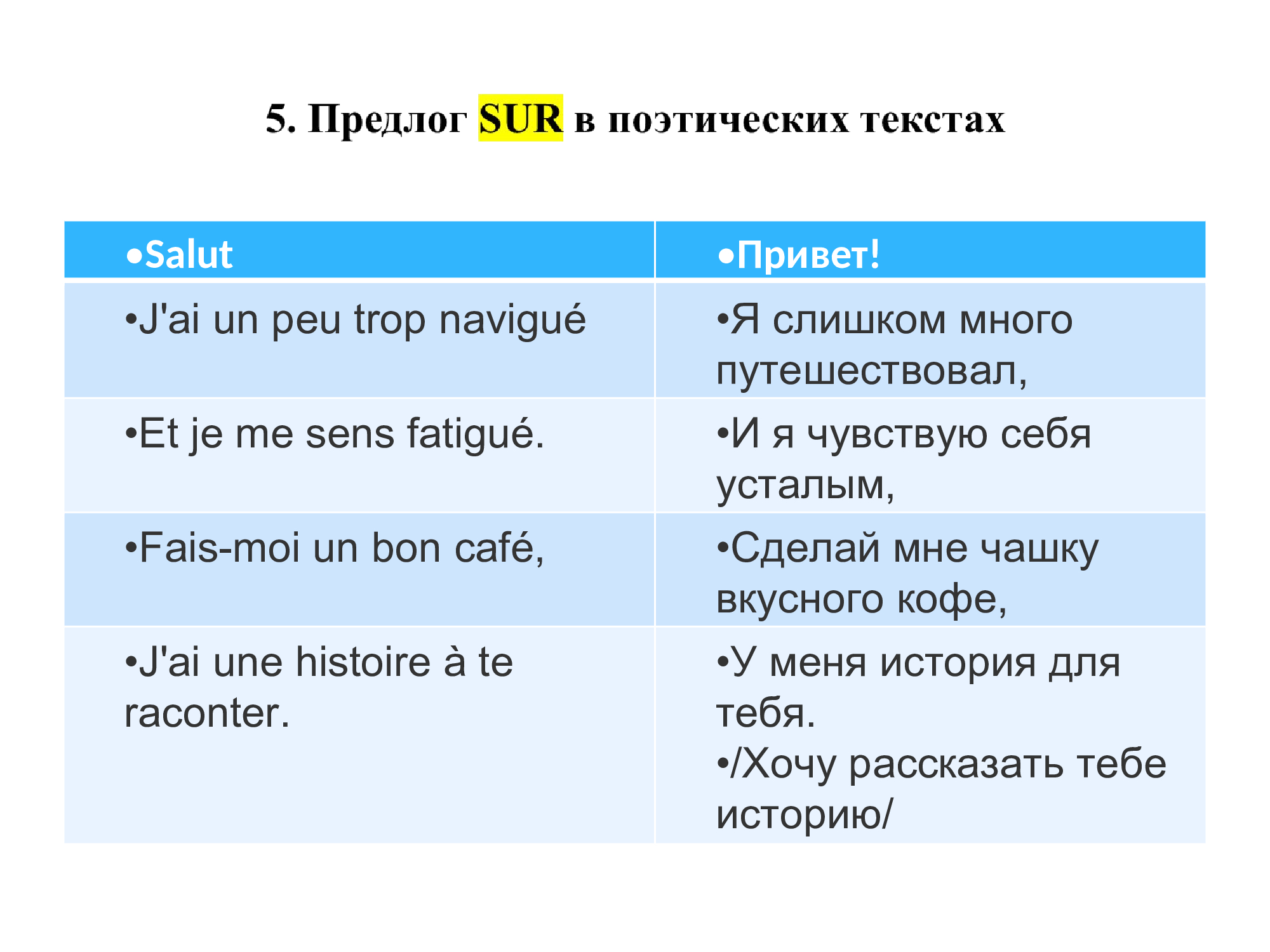 Французский предлог SUR : работа над ошибками