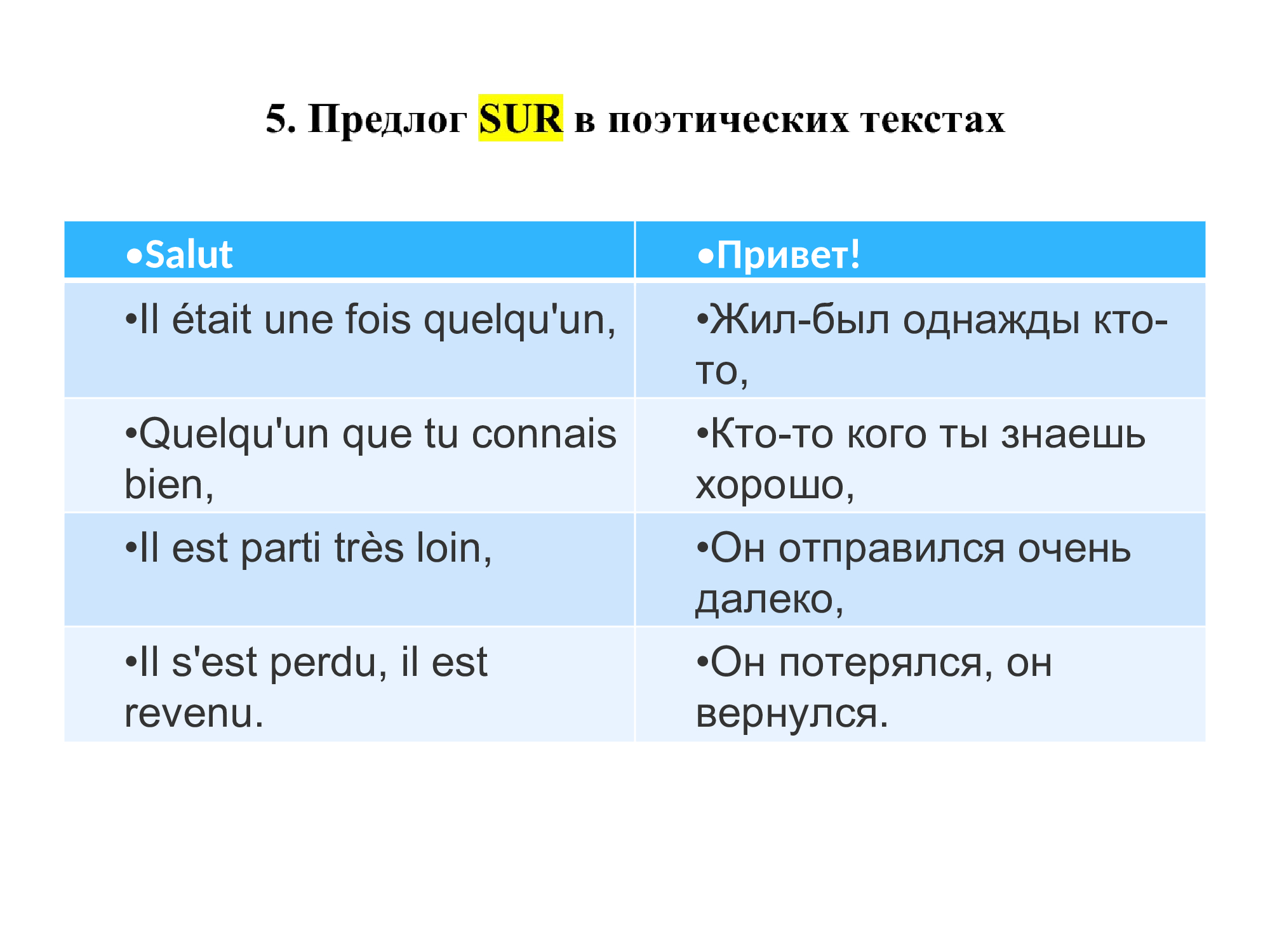 Французский предлог SUR : работа над ошибками