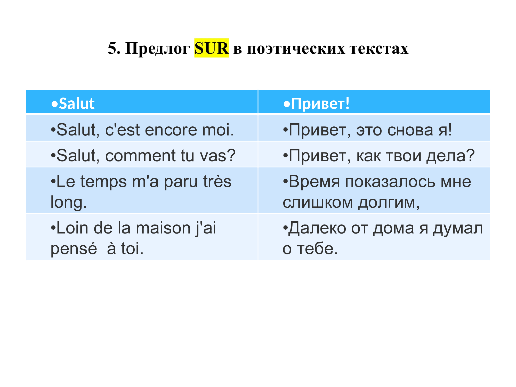 Французский предлог SUR : работа над ошибками