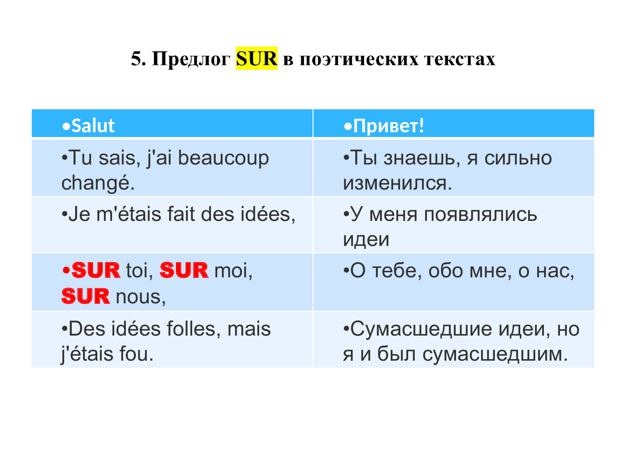 Французский предлог SUR : работа над ошибками