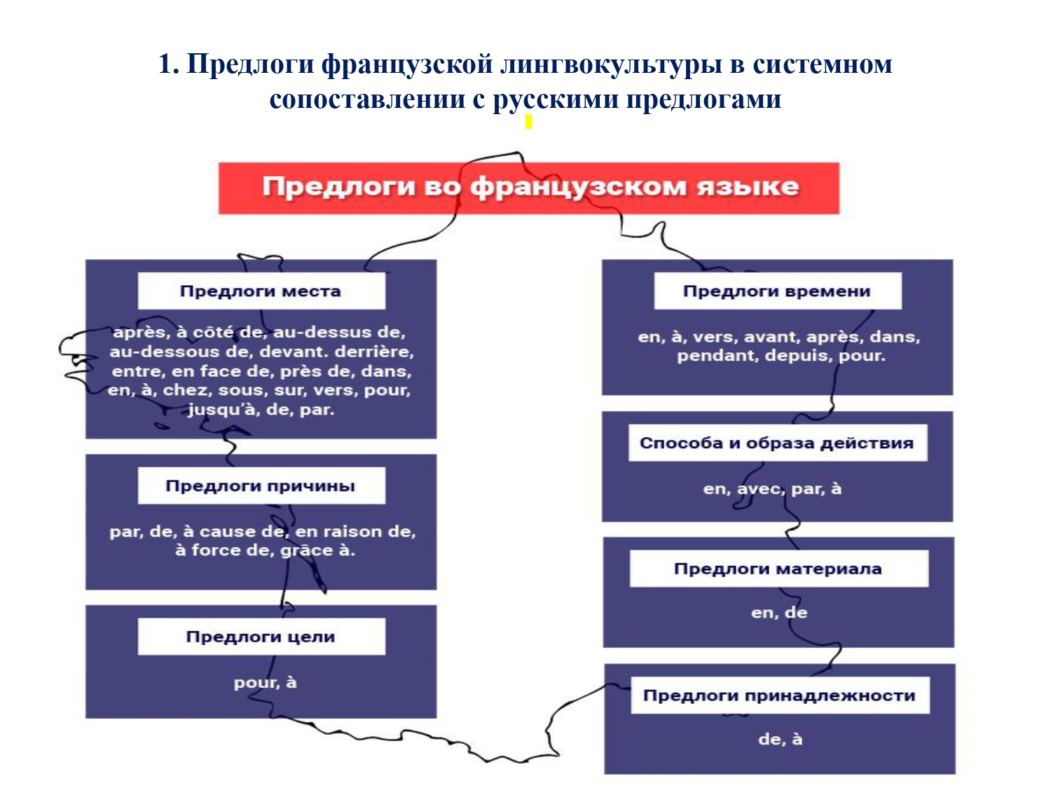 Французский предлог EN : работа над ошибками