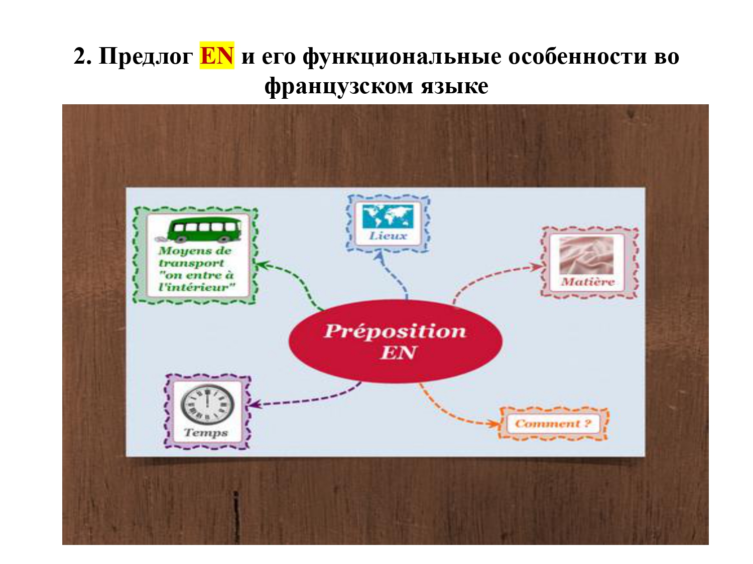 Французский предлог EN : работа над ошибками