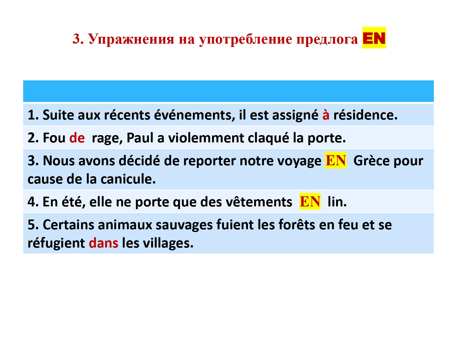 Французский предлог EN : работа над ошибками