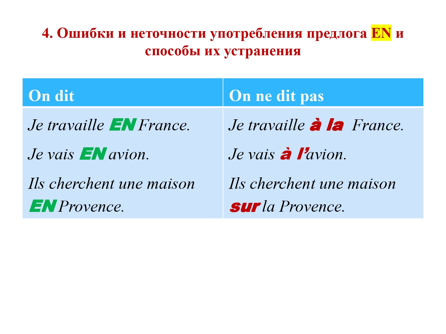 Французский предлог EN : работа над ошибками