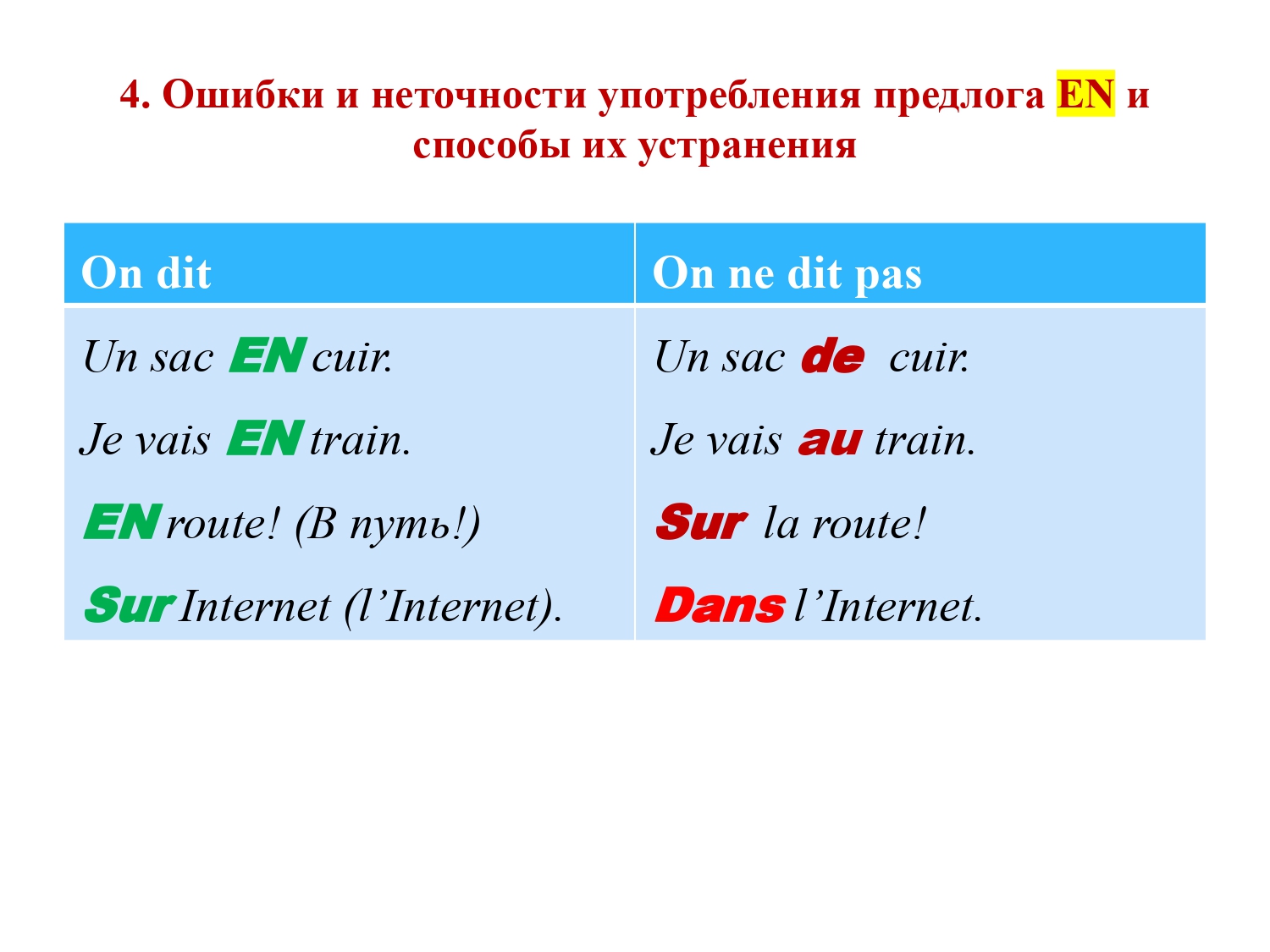 Французский предлог EN : работа над ошибками