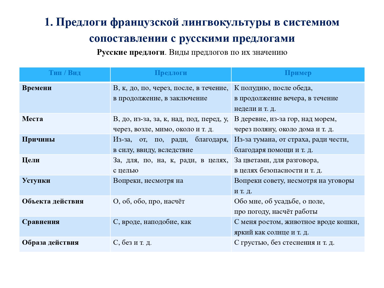 Французский предлог EN : работа над ошибками