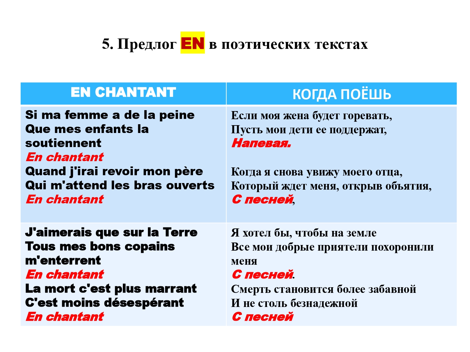 Французский предлог EN : работа над ошибками